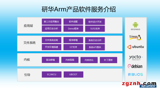  研華Arm核心板ROM-5721 助力監護儀穩定守護患者健康