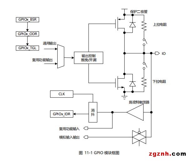 華大電子CIU32F011x3、CIU32F031x5通用輸入輸出