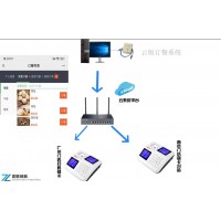 自動發放餐盤機人臉刷卡出盤機韶關廠家供應