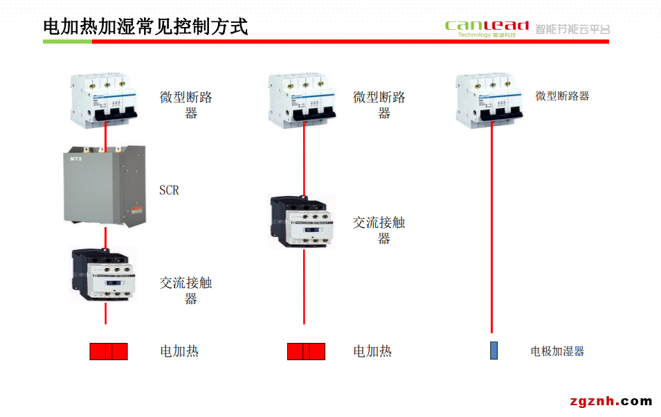 新風機組壓差及加濕器控制