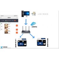 4G消費(fèi)機(jī)售飯機(jī)人臉識(shí)別刷卡掃碼梅州無年費(fèi)