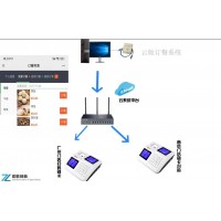 人臉售飯機(jī)云版系統(tǒng)售飯機(jī)梅州無年費(fèi)