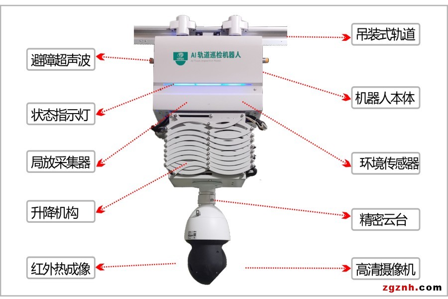 電力2022.10.27 單機器人新照片