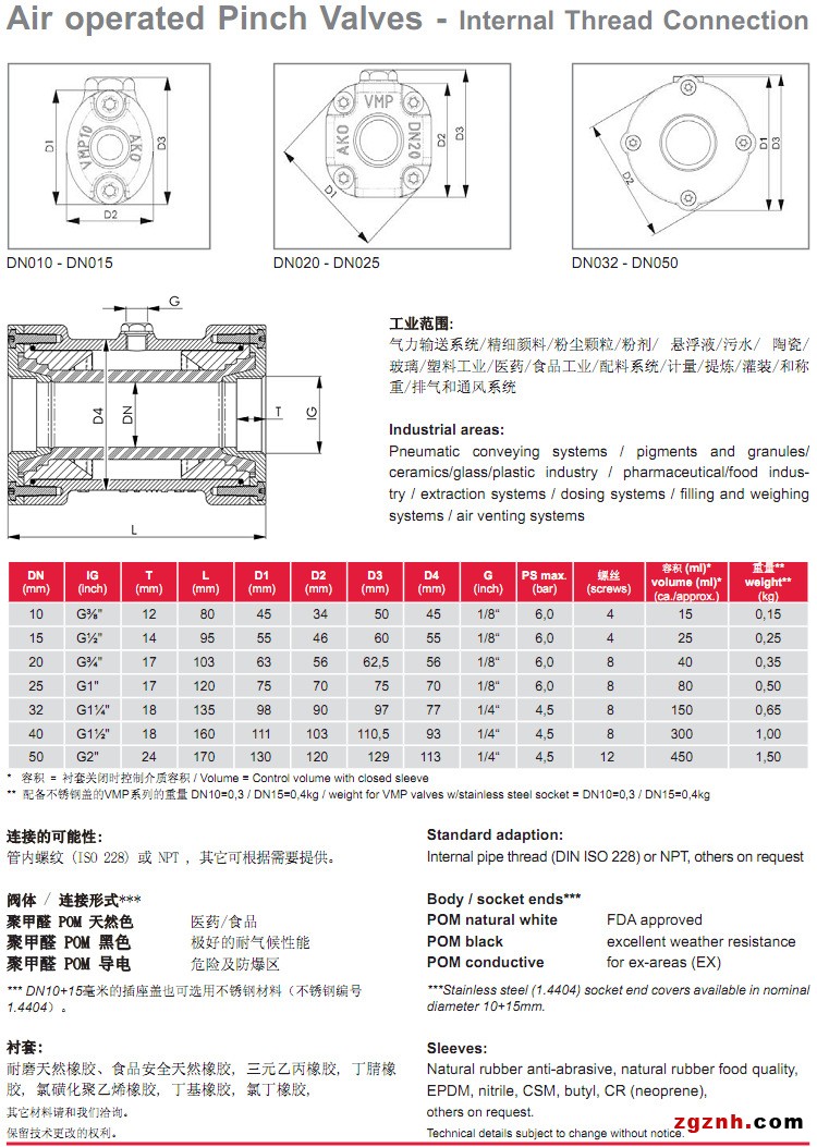 VMP氣動管夾閥參數(shù)