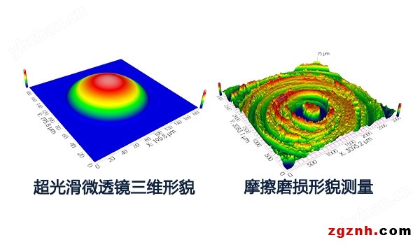 非接觸式表面光學輪廓儀
