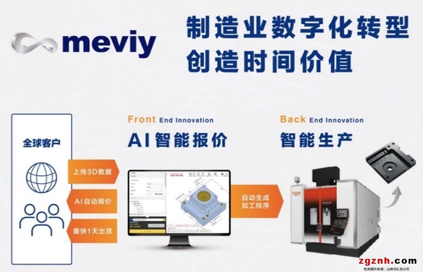 制造業的時間革新.jpg